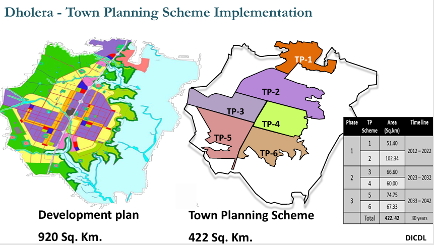 township planning